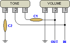 tweed layout